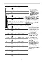 Предварительный просмотр 13 страницы Mitsubishi LE-40MTB-E Instruction Manual