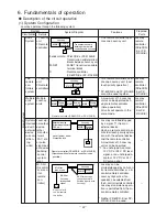 Preview for 22 page of Mitsubishi LGH-100RX5-E Handbook