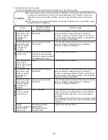 Preview for 28 page of Mitsubishi LGH-100RX5-E Handbook