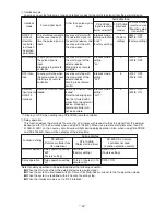 Preview for 32 page of Mitsubishi LGH-100RX5-E Handbook