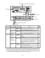 Preview for 43 page of Mitsubishi LGH-100RX5-E Handbook