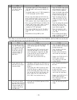 Preview for 50 page of Mitsubishi LGH-100RX5-E Handbook