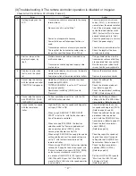 Preview for 57 page of Mitsubishi LGH-100RX5-E Handbook