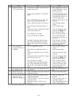 Preview for 59 page of Mitsubishi LGH-100RX5-E Handbook