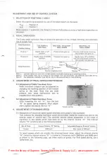 Preview for 28 page of Mitsubishi LU2-410 Technical Information