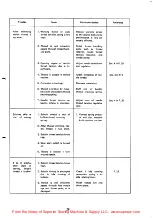 Preview for 32 page of Mitsubishi LU2-410 Technical Information