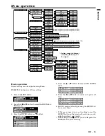 Preview for 15 page of Mitsubishi LVP-SA51U User Manual