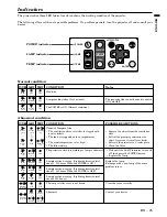 Preview for 25 page of Mitsubishi LVP-SA51U User Manual