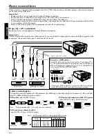 Preview for 12 page of Mitsubishi LVP-X200A User Manual