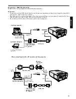 Preview for 15 page of Mitsubishi LVP-X200A User Manual