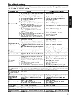 Preview for 43 page of Mitsubishi LVP-X200A User Manual