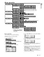 Preview for 15 page of Mitsubishi LVP-X300U User Manual