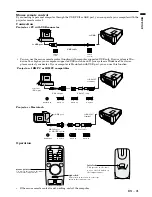 Preview for 21 page of Mitsubishi LVP-X300U User Manual