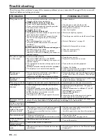 Preview for 24 page of Mitsubishi LVP-X300U User Manual