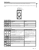 Preview for 25 page of Mitsubishi LVP-X300U User Manual