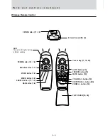 Предварительный просмотр 10 страницы Mitsubishi LVP-X30U User Manual