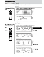 Предварительный просмотр 22 страницы Mitsubishi LVP-X30U User Manual