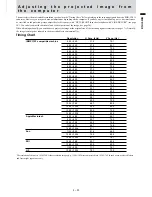 Предварительный просмотр 25 страницы Mitsubishi LVP-X30U User Manual