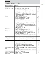 Предварительный просмотр 33 страницы Mitsubishi LVP-X30U User Manual