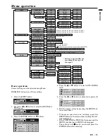 Предварительный просмотр 15 страницы Mitsubishi LVP-X50U User Manual