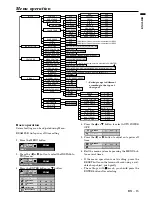 Preview for 15 page of Mitsubishi LVP-X70BU User Manual