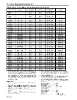 Preview for 20 page of Mitsubishi LVP-X70BU User Manual