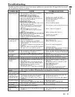 Preview for 25 page of Mitsubishi LVP-X70BU User Manual