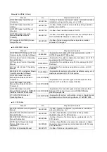 Предварительный просмотр 7 страницы Mitsubishi M80 series Connection And Set Up Manual