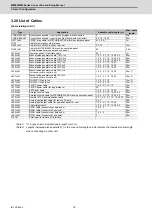 Предварительный просмотр 51 страницы Mitsubishi M80 series Connection And Set Up Manual