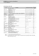 Предварительный просмотр 52 страницы Mitsubishi M80 series Connection And Set Up Manual