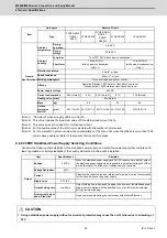 Предварительный просмотр 60 страницы Mitsubishi M80 series Connection And Set Up Manual