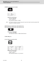 Предварительный просмотр 65 страницы Mitsubishi M80 series Connection And Set Up Manual