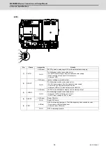 Предварительный просмотр 72 страницы Mitsubishi M80 series Connection And Set Up Manual