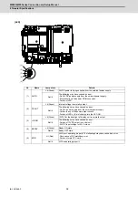 Предварительный просмотр 75 страницы Mitsubishi M80 series Connection And Set Up Manual