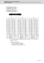 Предварительный просмотр 104 страницы Mitsubishi M80 series Connection And Set Up Manual