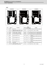 Предварительный просмотр 114 страницы Mitsubishi M80 series Connection And Set Up Manual