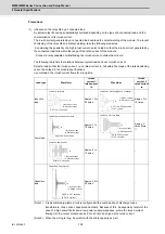 Предварительный просмотр 141 страницы Mitsubishi M80 series Connection And Set Up Manual