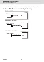 Предварительный просмотр 291 страницы Mitsubishi M80 series Connection And Set Up Manual