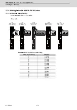 Предварительный просмотр 355 страницы Mitsubishi M80 series Connection And Set Up Manual