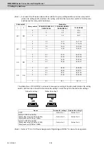 Предварительный просмотр 369 страницы Mitsubishi M80 series Connection And Set Up Manual