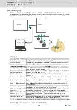 Предварительный просмотр 414 страницы Mitsubishi M80 series Connection And Set Up Manual