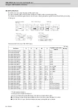 Предварительный просмотр 519 страницы Mitsubishi M80 series Connection And Set Up Manual