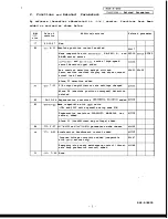 Preview for 5 page of Mitsubishi MDS-A-SVJ Series Parameter Manual