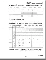 Preview for 15 page of Mitsubishi MDS-A-SVJ Series Parameter Manual