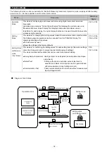 Preview for 13 page of Mitsubishi ME96SSR-MB User Manual