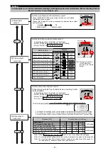 Preview for 28 page of Mitsubishi ME96SSR-MB User Manual