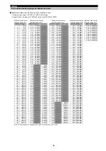 Preview for 65 page of Mitsubishi ME96SSR-MB User Manual