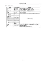 Preview for 56 page of Mitsubishi MELDAS HS Series Specifications And Instruction Manual