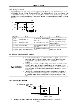 Preview for 61 page of Mitsubishi MELDAS HS Series Specifications And Instruction Manual