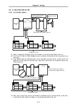 Preview for 64 page of Mitsubishi MELDAS HS Series Specifications And Instruction Manual